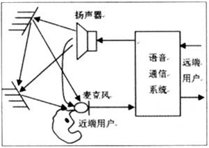 回声消除系统