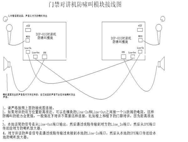 DSP-810视频会议消回音模块